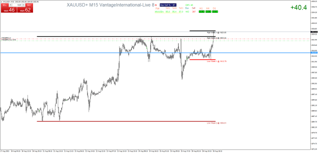 Click to Enlarge

Name: XAUUSD+M15.png
Size: 26 KB