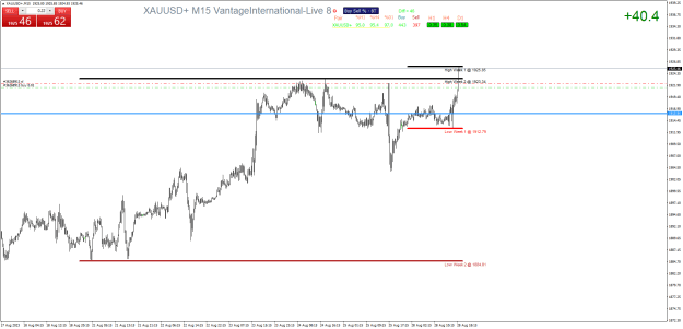Click to Enlarge

Name: XAUUSD+M15.png
Size: 26 KB