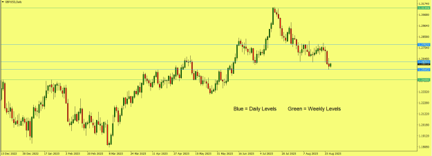 Click to Enlarge

Name: GBPUSD Levels.png
Size: 16 KB