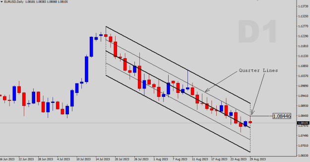 Click to Enlarge

Name: EURUSD-D1.png
Size: 13 KB