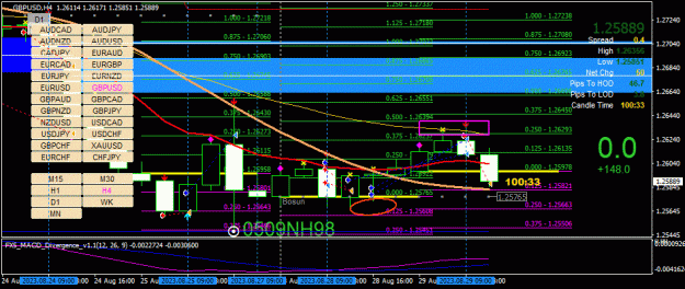 Click to Enlarge

Name: GBPUSD(H4)_2023.08.29_201927.jpg
Size: 55 KB