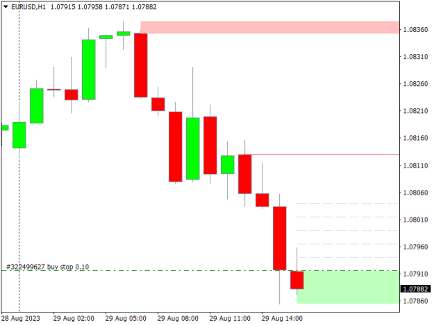Click to Enlarge

Name: EURUSDH1O.png
Size: 8 KB