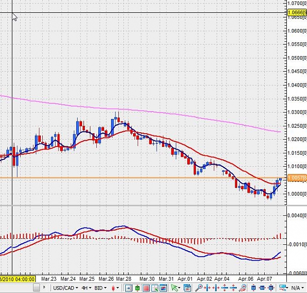 Click to Enlarge

Name: usdcad-daily-07042010.jpg
Size: 94 KB