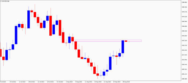 Click to Enlarge

Name: XAUUSDDaily.png
Size: 13 KB