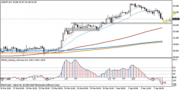 Click to Enlarge

Name: 2010 04 07 usdjpy 01.jpg
Size: 200 KB
