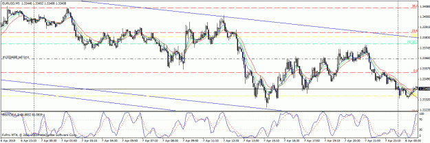 Click to Enlarge

Name: eurusd fibo.gif
Size: 28 KB