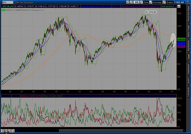 Click to Enlarge

Name: spx2.jpg
Size: 123 KB