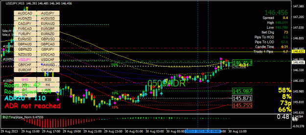 Click to Enlarge

Name: USDJPY(M15)_2023.08.30_171029.jpg
Size: 46 KB