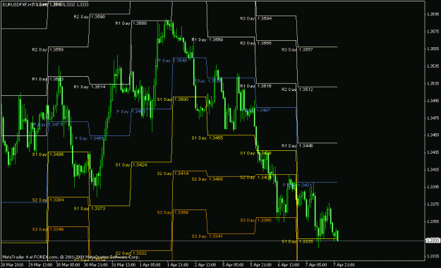 Click to Enlarge

Name: fxi pivots.gif
Size: 24 KB