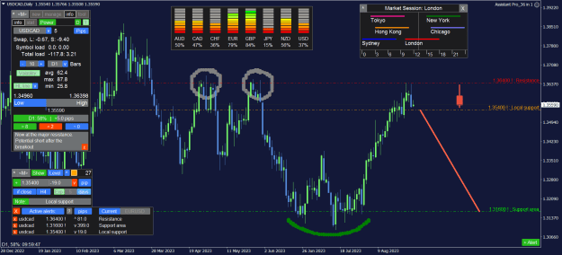 Click to Enlarge

Name: USDCAD_Daily.png
Size: 44 KB