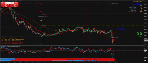 Click to Enlarge

Name: USDCADxM5.png
Size: 35 KB