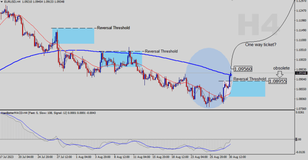 Click to Enlarge

Name: EURUSD-H4.png
Size: 18 KB