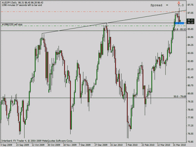 Click to Enlarge

Name: 20100408_audjpy 2.gif
Size: 20 KB