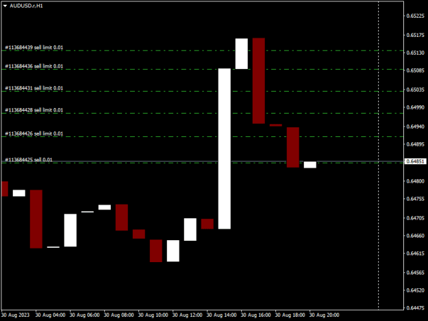 Click to Enlarge

Name: AUDUSD.rH1.png
Size: 7 KB