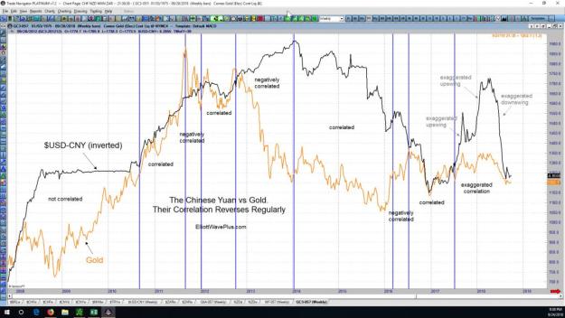 Click to Enlarge

Name: The-Chinese-Yuan-vs-Gold-Their-Correlation-Reverses-Regularly-2-1024x576.jpg
Size: 113 KB