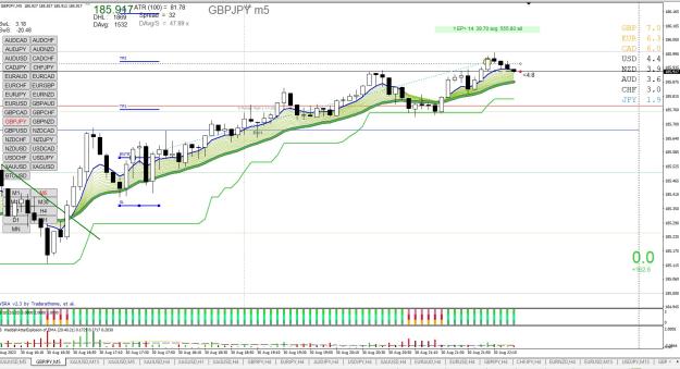 Click to Enlarge

Name: GBPJPY2 M5 08.30.jpg
Size: 299 KB
