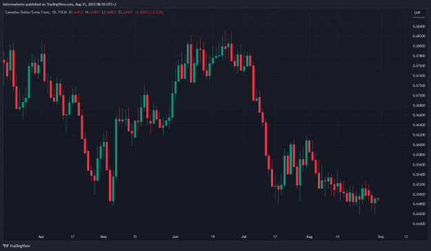 Click to Enlarge

Name: CADCHF_2023-08-31_08-10-24.png
Size: 47 KB