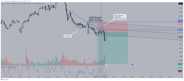 Click to Enlarge

Name: EURUSD_2023-08-31_00-11-10.png
Size: 53 KB