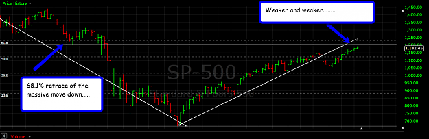 Click to Enlarge

Name: sp500.png
Size: 63 KB