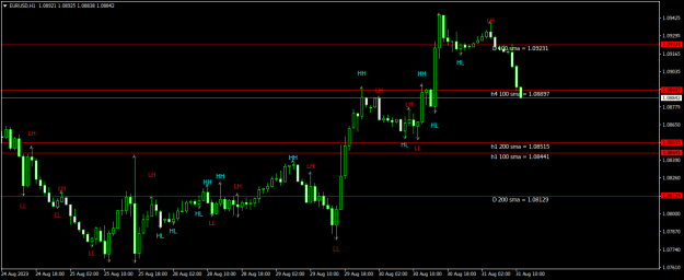 Click to Enlarge

Name: EURUSDH1.png
Size: 15 KB