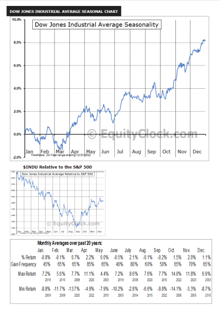 Click to Enlarge

Name: DOW seasonality 2023-07-01_075429.png
Size: 54 KB