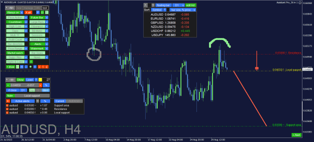 Click to Enlarge

Name: AUDUSD_H4.png
Size: 46 KB