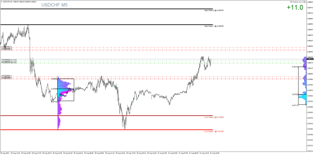 Click to Enlarge

Name: USDCHFM5.png
Size: 27 KB