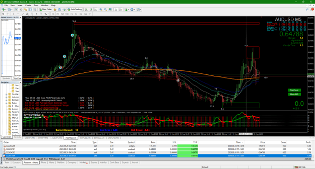 Click to Enlarge

Name: 2023-08-31 062259_01abc AUDUSD TPs hit 42.5 pips 113am.png
Size: 79 KB