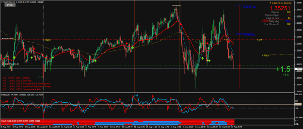 Click to Enlarge

Name: USDCADxM5.png
Size: 37 KB