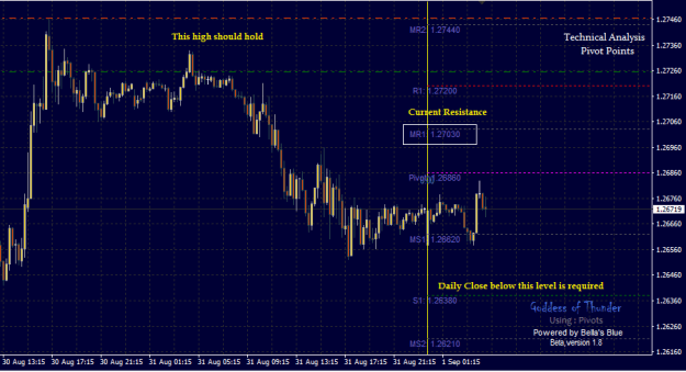 Click to Enlarge

Name: Pivot Points_M15.png
Size: 14 KB