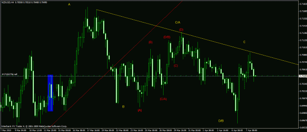Click to Enlarge

Name: 5) nzdusd 4h 7-4-10.gif
Size: 27 KB