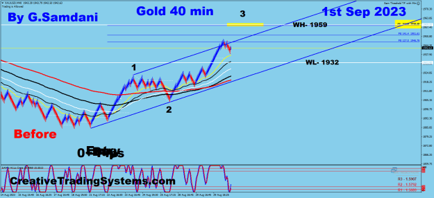 Click to Enlarge

Name: Gold 40 min 09-01-23 Before.png
Size: 35 KB