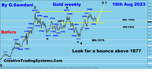 Click to Enlarge

Name: Gold weekly 08-16-23   Before.png
Size: 35 KB