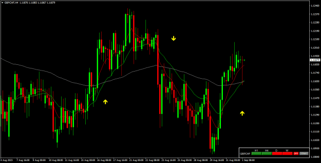 Click to Enlarge

Name: gbpchf h4.png
Size: 17 KB