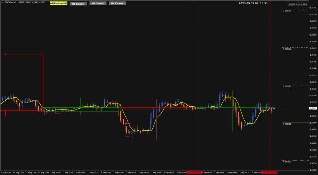 Click to Enlarge

Name: UCad Sep01 M5 w H4 candle PST 2AM 1-9-2023 5-15-53 pm.png
Size: 22 KB