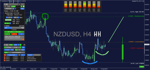 Click to Enlarge

Name: NZDUSD_H4.png
Size: 45 KB