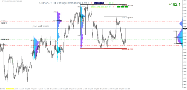 Click to Enlarge

Name: GBPCAD+H1.png
Size: 39 KB