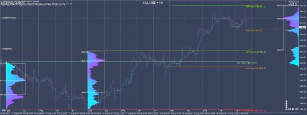 Click to Enlarge

Name: XAUUSD+H1.png
Size: 95 KB