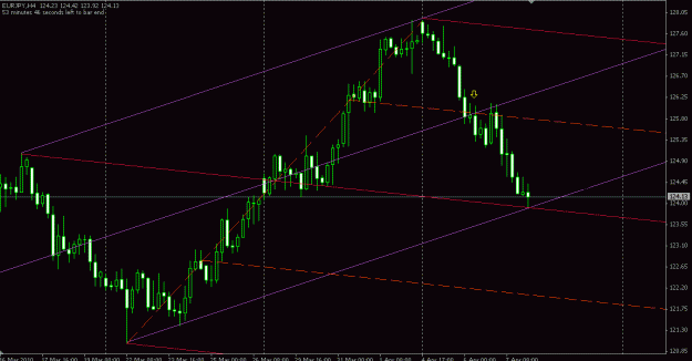Click to Enlarge

Name: eurjpy0804.gif
Size: 17 KB