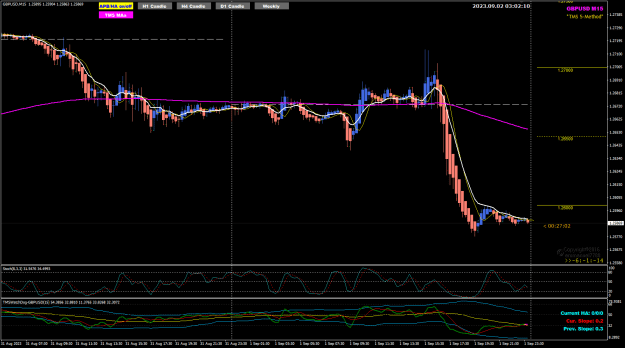 Click to Enlarge

Name: GU Sep 01 M15 NFP PMI 2-9-2023 11-02-11 am.png
Size: 33 KB