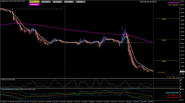 Click to Enlarge

Name: Eu Sep01 M15 NFP PMI 2-9-2023 11-02-56 am.png
Size: 32 KB