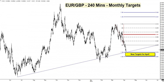 Click to Enlarge

Name: EURGBP - 8th March - 240 Mins.jpg
Size: 99 KB