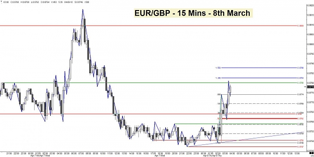 Click to Enlarge

Name: EURGBP - 8th March - 15 Mins.jpg
Size: 106 KB