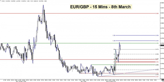 Click to Enlarge

Name: EURGBP - 8th March - 15 Mins.jpg
Size: 106 KB
