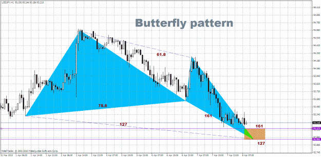 Click to Enlarge

Name: USD.JPY - H1.gif
Size: 44 KB