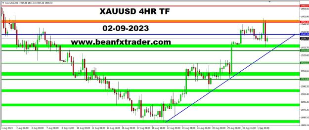Click to Enlarge

Name: XAUUSD FOUR HOUR TF PIVOT POINT PRICE FORECAST FOR 4HTH SEPTEMBER, 2023.jpg
Size: 215 KB