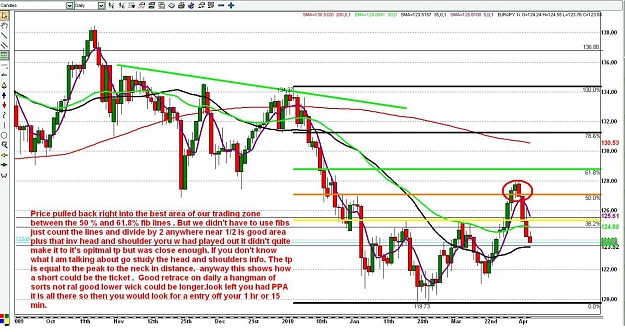 Click to Enlarge

Name: 4 hr double top.jpg
Size: 208 KB
