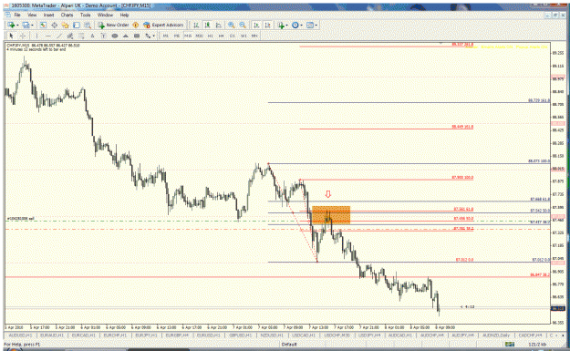 Click to Enlarge

Name: chfjpy m15.gif
Size: 56 KB