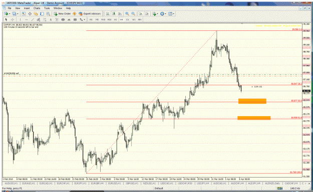 Click to Enlarge

Name: chfjpy h4.gif
Size: 60 KB