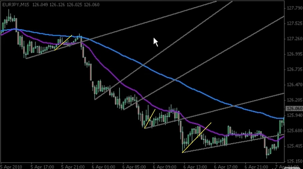 Click to Enlarge

Name: trendlines.jpg
Size: 77 KB